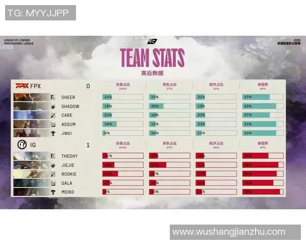 英雄联盟团队协作排行榜揭晓FPX荣登第四名展现强大实力